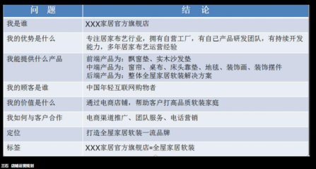 从电商小白到地毯店铺运营大神 完整进阶路线图